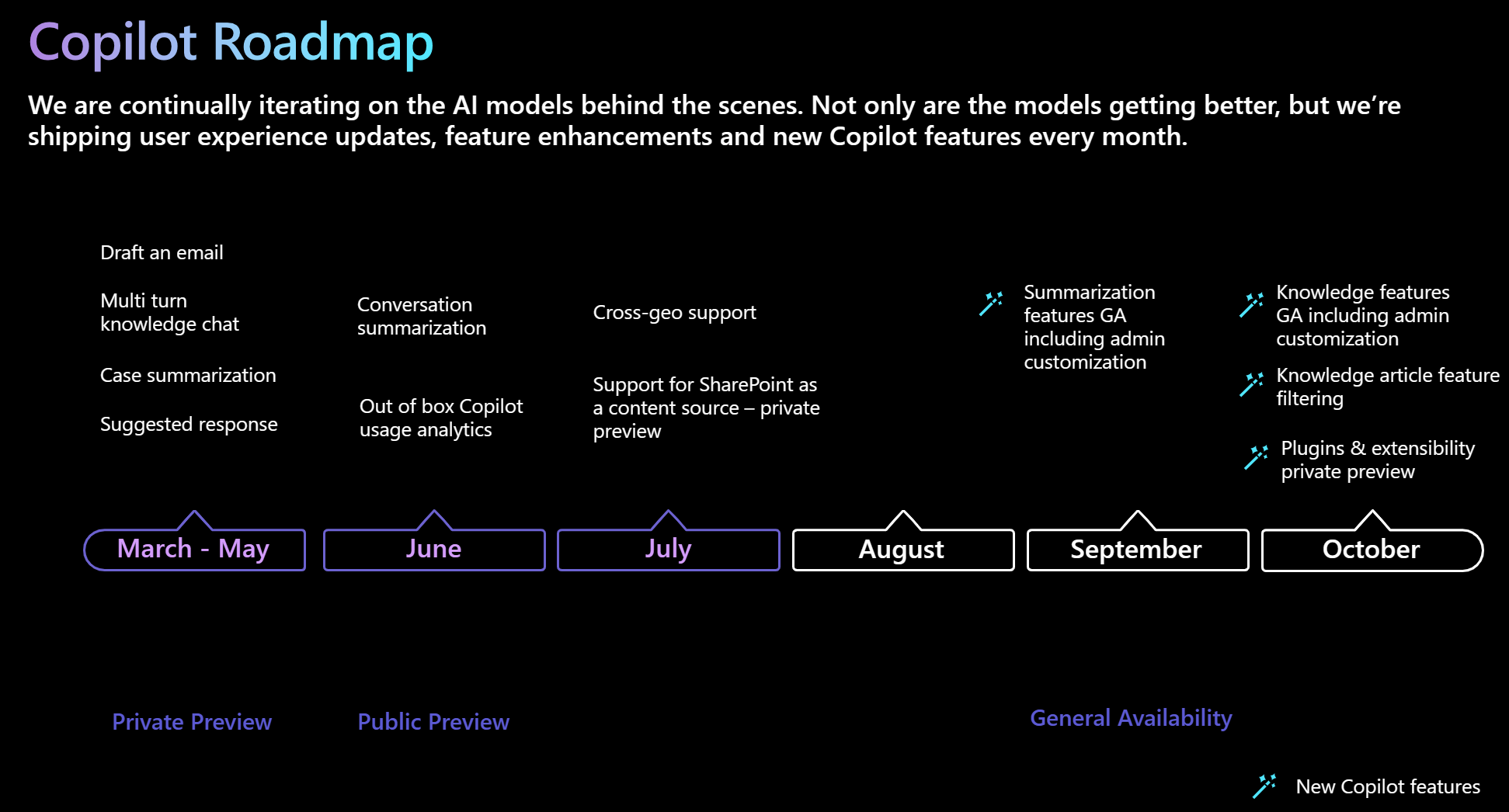 Copilot Roadmap