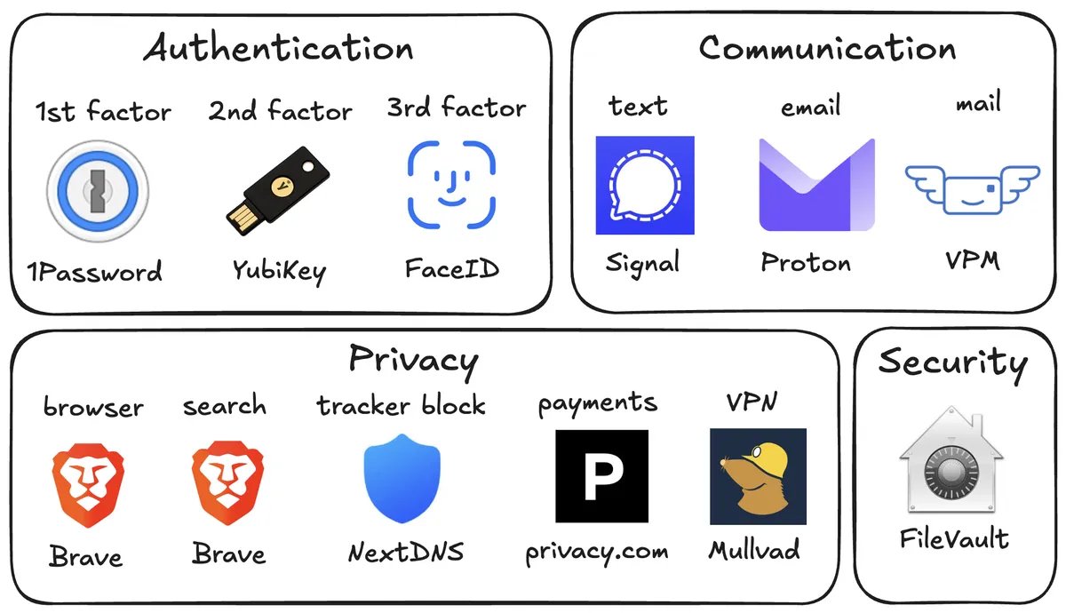 Karpathy Reference Architecture